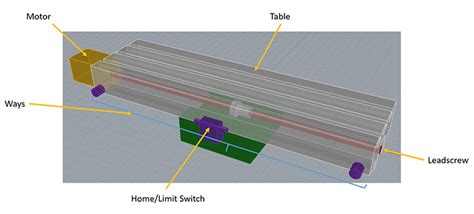 CNC Milling Machine Axis Explained [Complete DIY Guide].